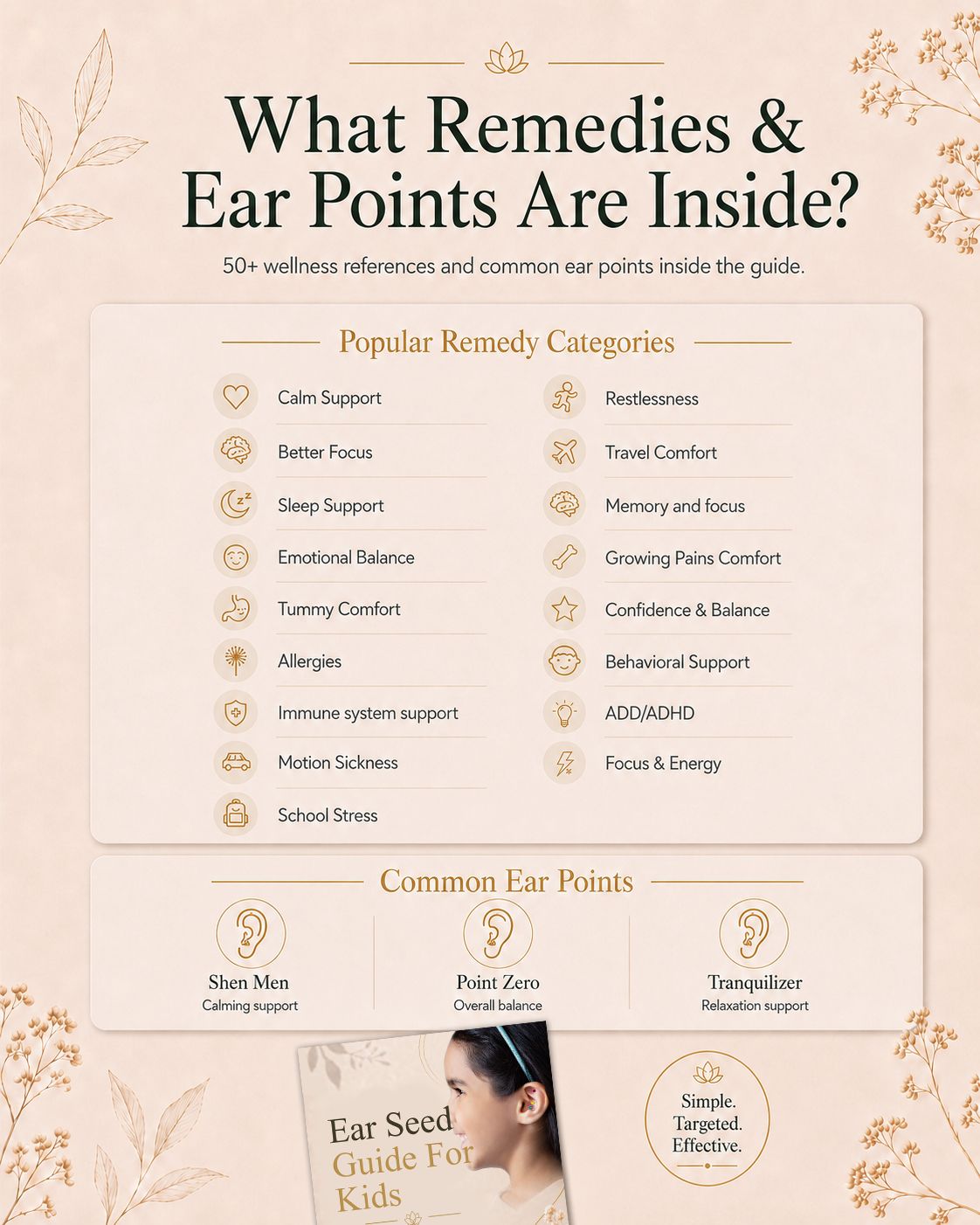 Kids Ear Seeds Chart & Guide, Kid-Friendly Acupressure, Ear Seed Maps, 30+ healing remedies in ONE Guide, How-To Videos, FAQs, 101 workshop